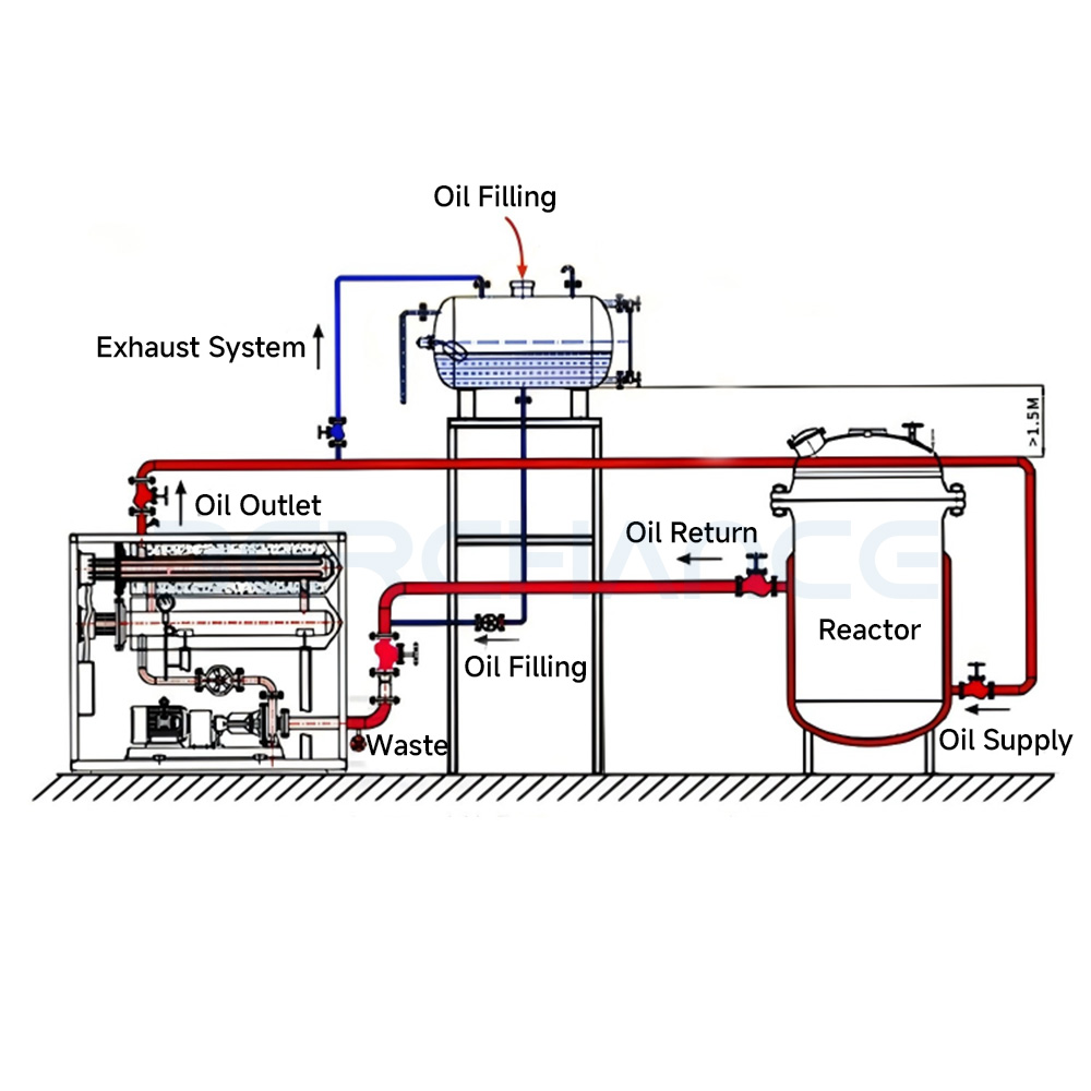 Thermal-Oil-Steam-Reactor-Structural-Diagram