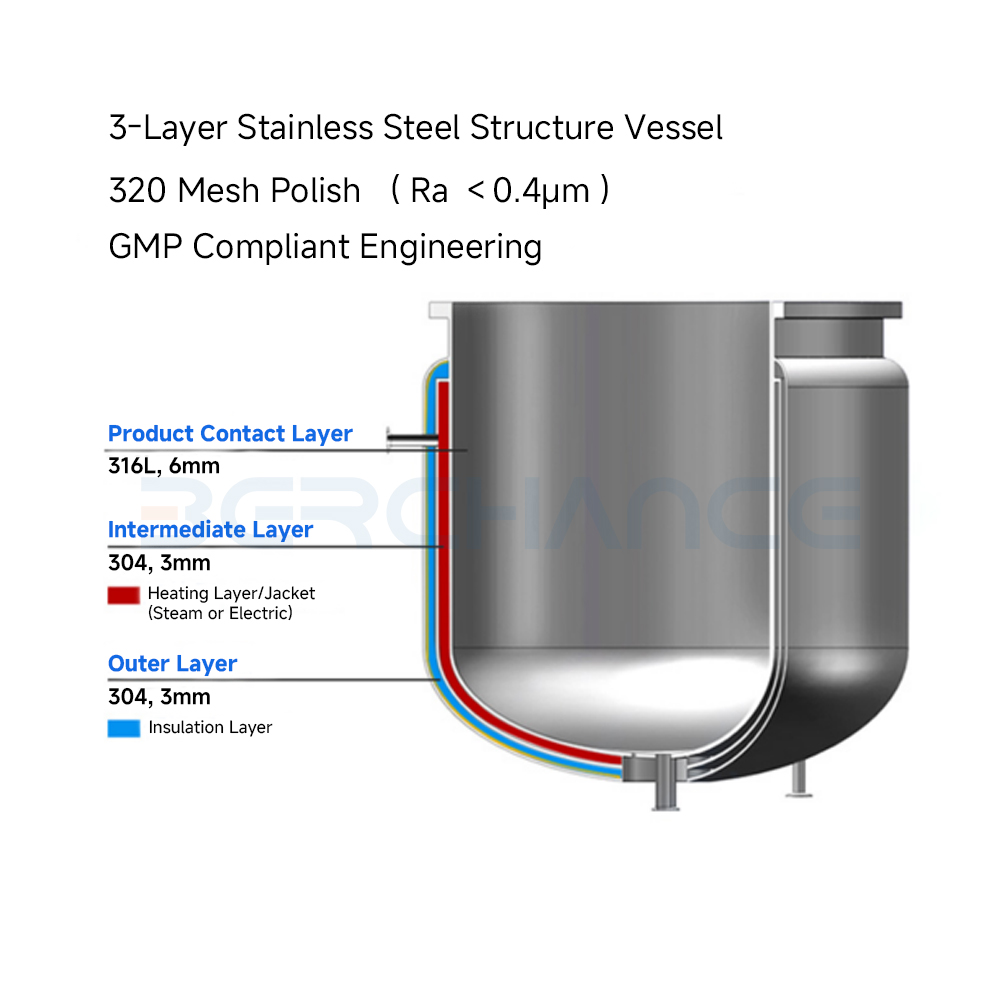 Mayonnaise-Emulsifying-Machine-Vacuum-Homogenizing-Mixer